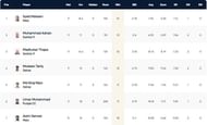ECS Cartaxo T10 League 2022 highest wicket-takers